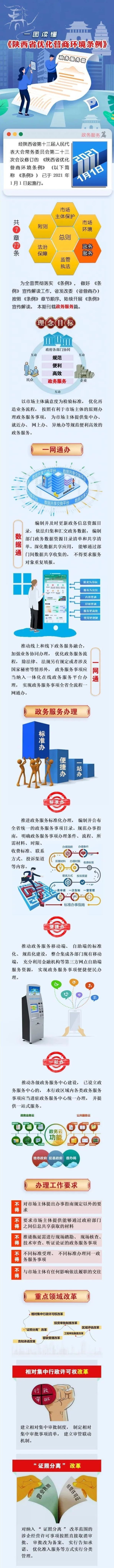 陜西省優(yōu)化營商環(huán)境條例